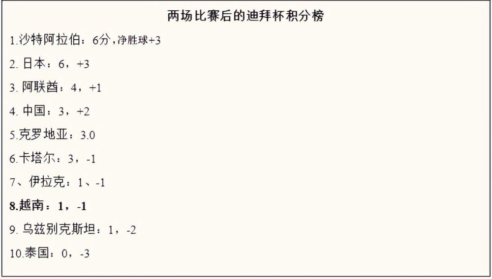 随后远藤航的远射打偏了第18分钟，迪亚斯破门，但努涅斯此前越位，进球无效第29分钟，范迪克头球顶在乔林顿手臂上，裁判没有判罚第36分钟，努涅斯的单刀机会！